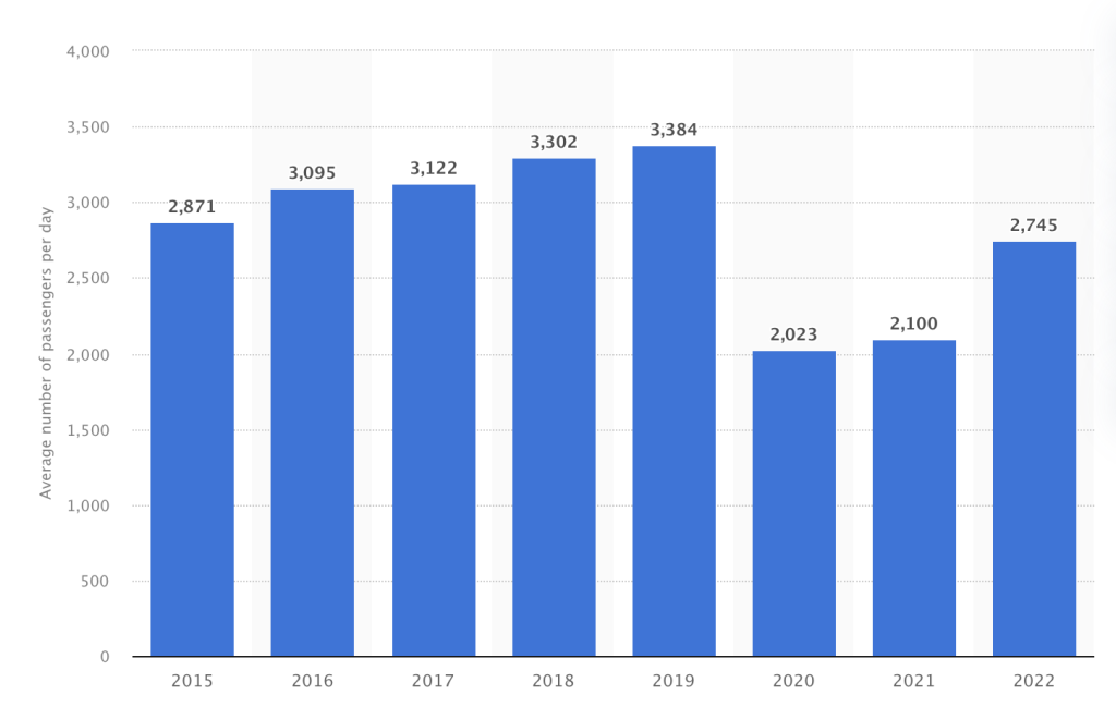 MRT commuters daily ridership statistics Singapore